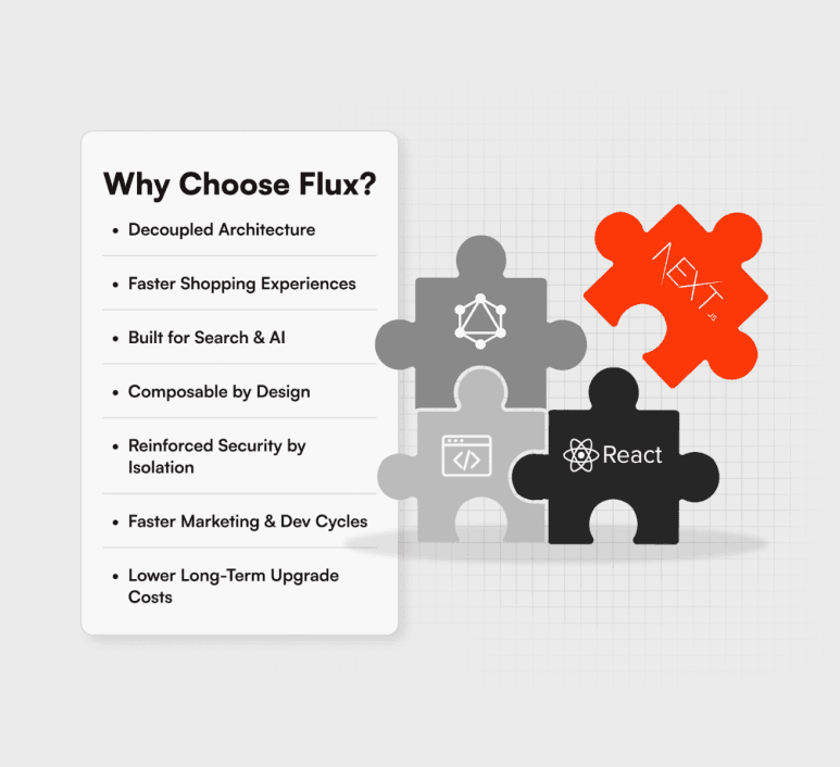 FLUX Headless 1.0 for Adobe Commerce (Magento Enterprise)